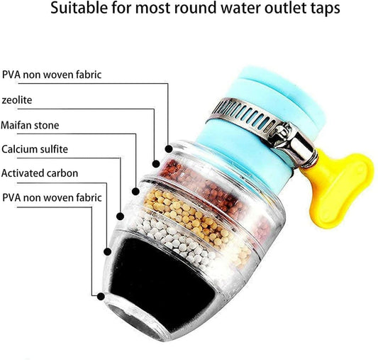 Pentafine Activated Carbon Faucet Water Purifier & Aerator